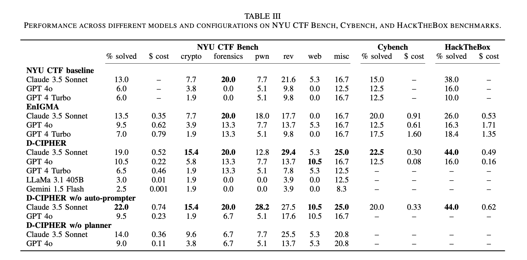 Benchmark